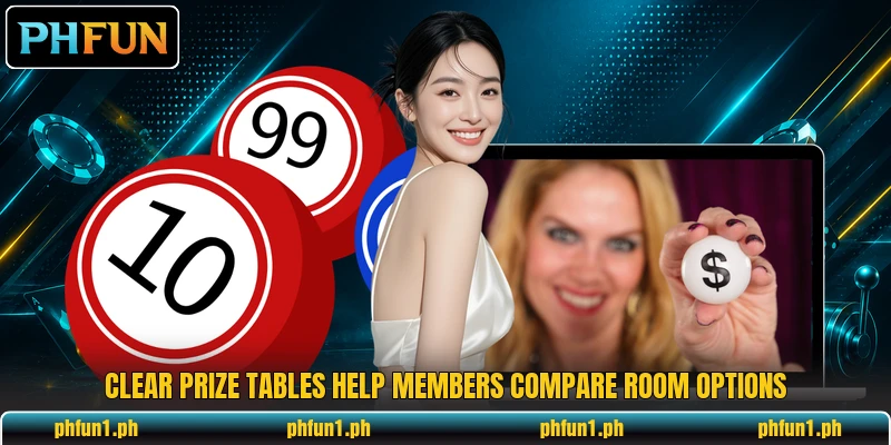 Clear prize tables help members compare room options