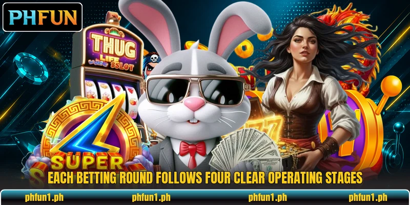 Each betting round follows four clear operating stages Each betting round follows four clear operating stages